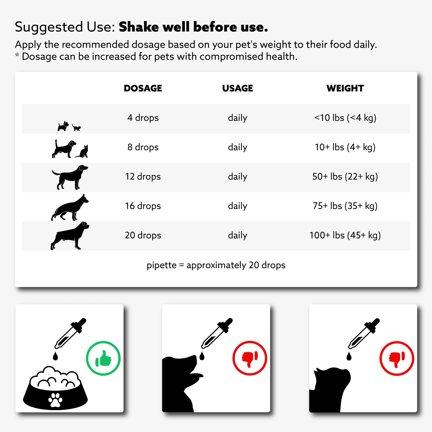 Anti-Inflammatory & Joint Support | RIPCORD for PETS