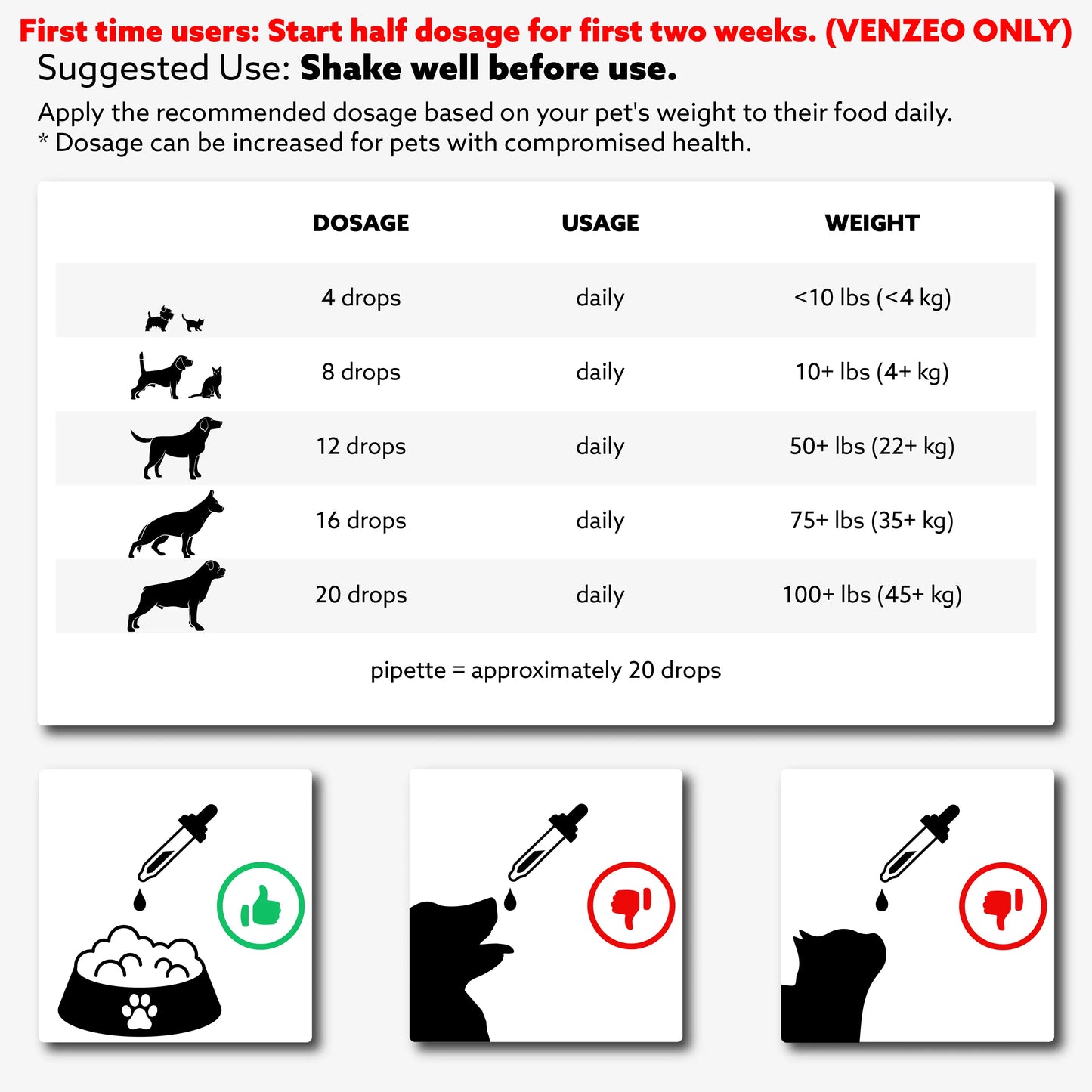 Venjenz for Pets (Bundle) - Directions