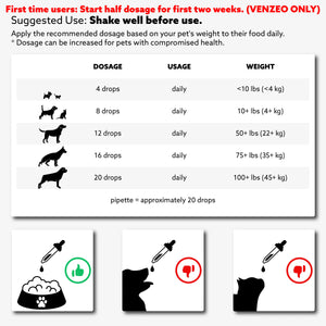 Venjenz for Pets (Bundle) - Directions
