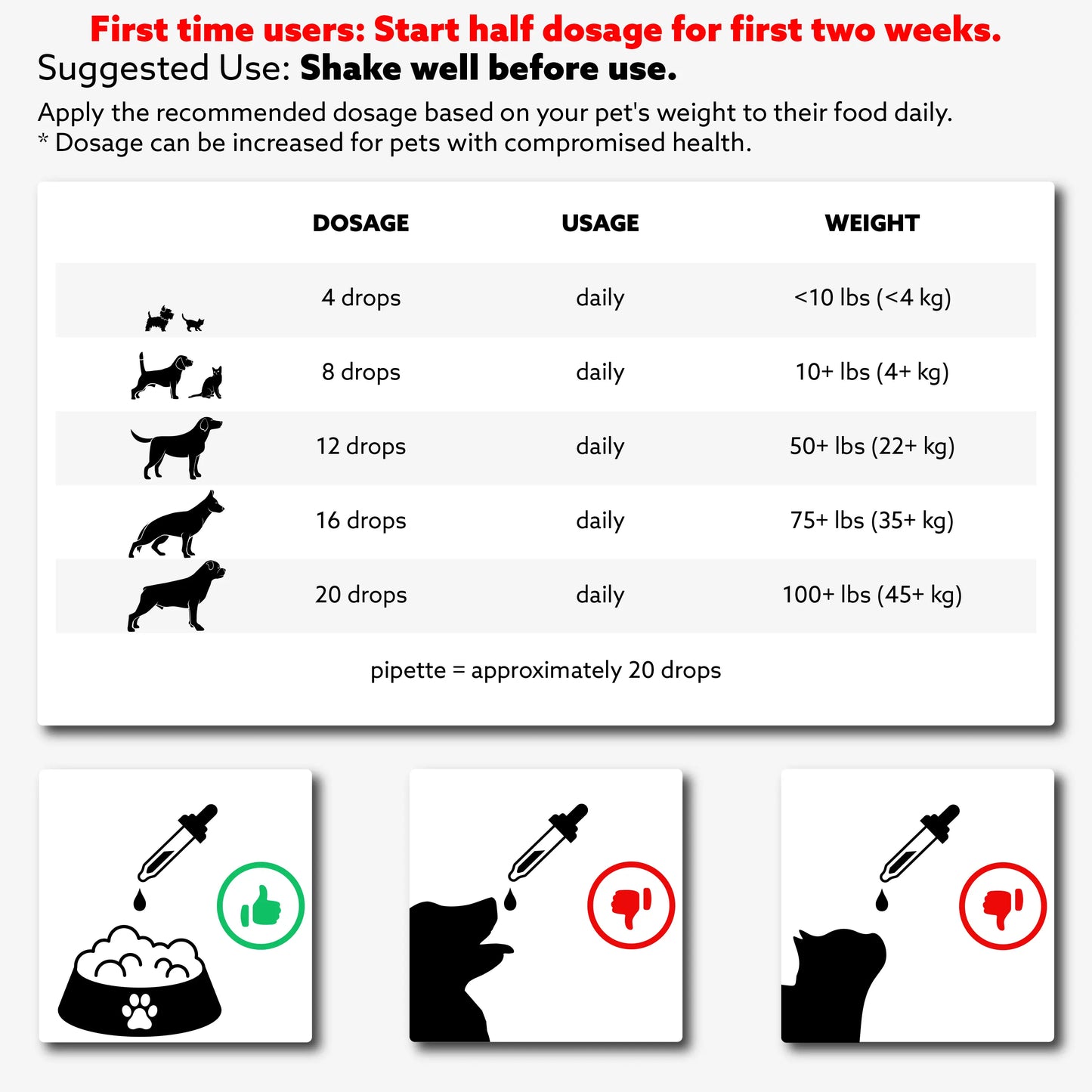 Detox | VENZEO for PETS