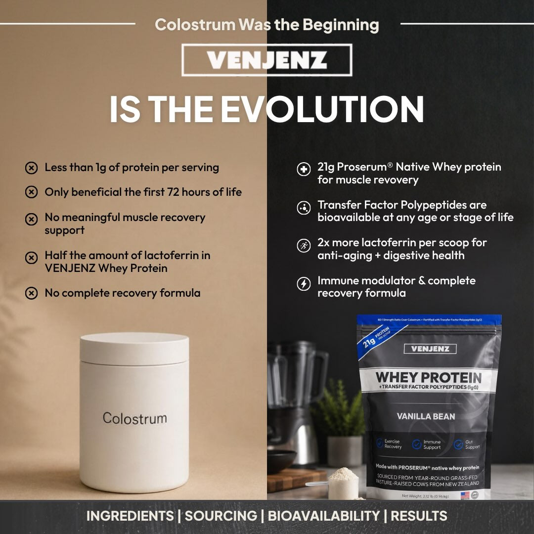 Whey Protein + Transfer Factor Polypeptides (IgG)