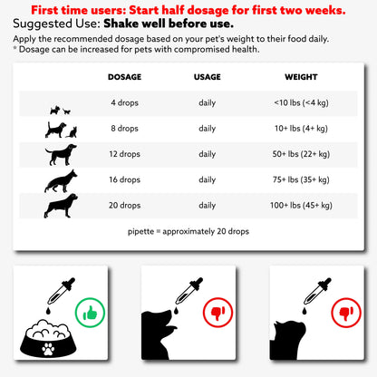 Detox | VENZEO for PETS